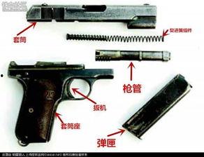 枪上膛,揭秘枪械背后的历史与科技